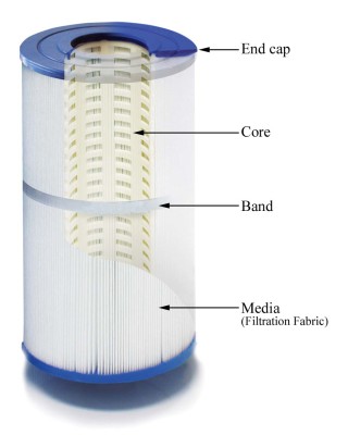 Filter_Cartridge_Anatomy copy