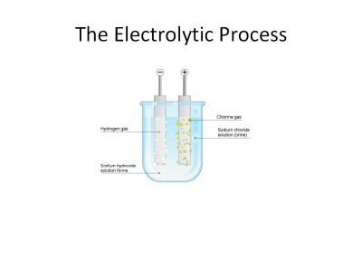 electrolytic_process