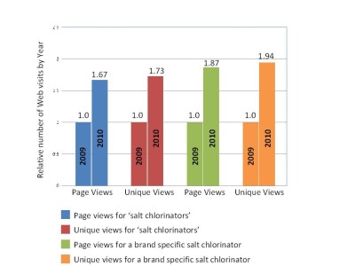 web_visits