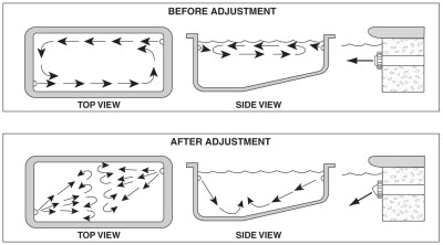 flow adjustment