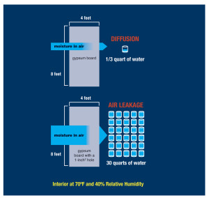 water chart