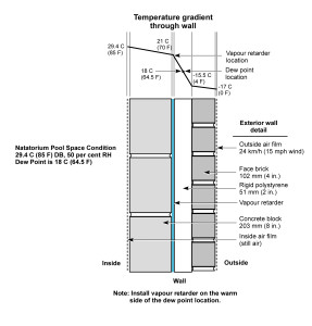 A--Temp gradient through wall_edited