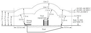 Diagram clearances