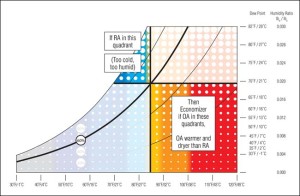 heating_econohumid