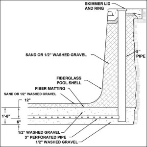 TGEM Installation Guide.indd