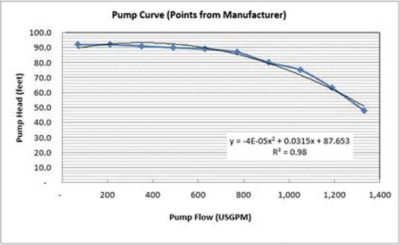 Pump_Curve