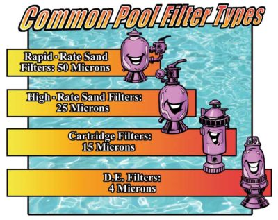 Illustration courtesy SeaKlear/ NC Brands service_filter_types