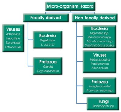 treatment_figure_2