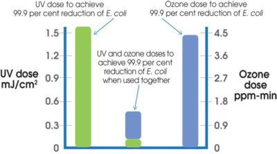 treatment_figure_4