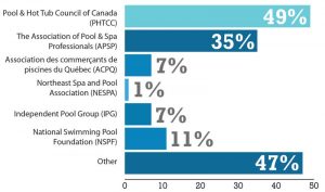 Industry Association