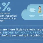 Survey finds many swimmers unaware of potential health risks