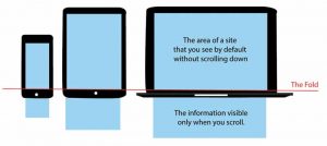 The fold is the visible area of the website before needing to scroll. This is prime real estate information. 