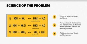 Chloramines, created by the reaction of chlorine with low concentrations of ammonia, are respiratory irritants, with trichloramine being the most toxic.